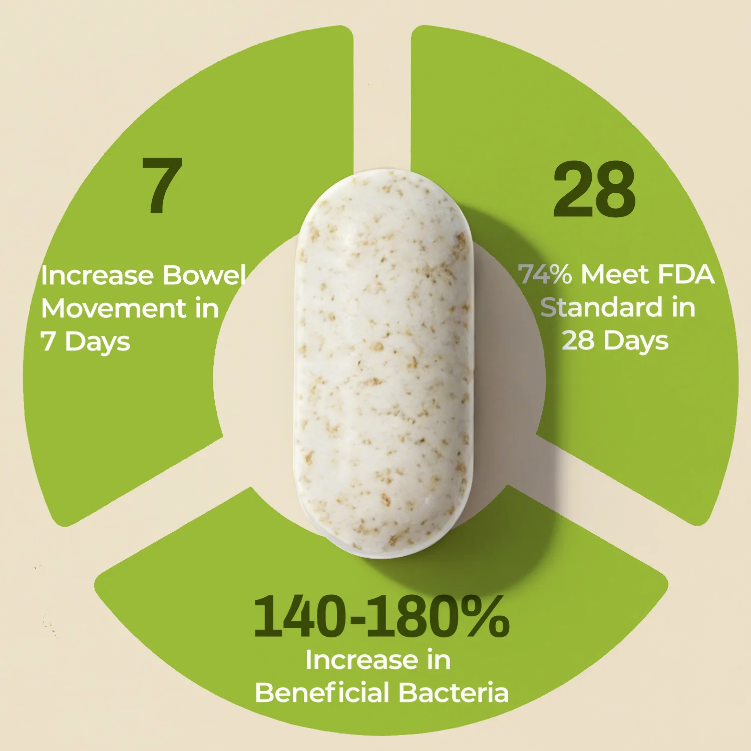 WhatAPoo! Chewables | Gentle Daily Gut Support & Regularity with Actazin® Kiwi & Postbiotics, Clinically Proven - Image 7